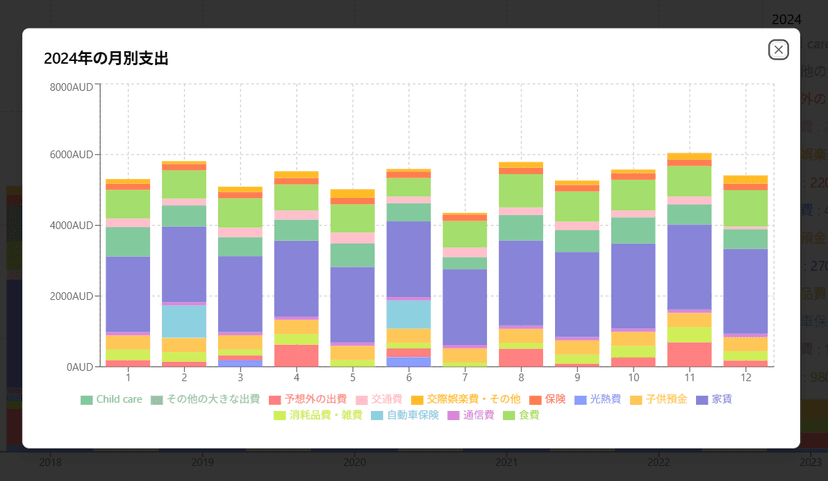 Family Finance Dashboard 詳細画面