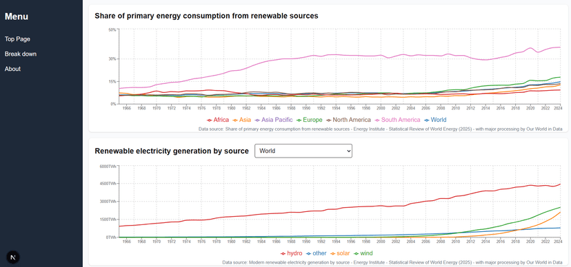 Renewable Dashboard メイン画面