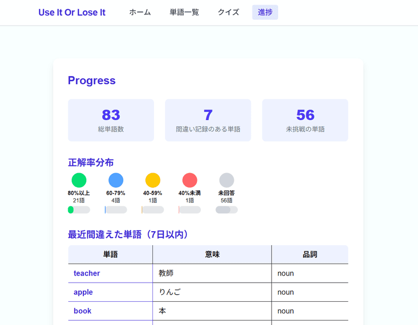 Use it or Lose it 進捗画面
